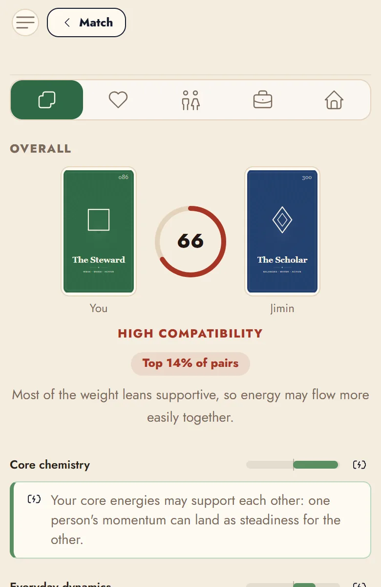 Match, reading how two friends' charts fit.
